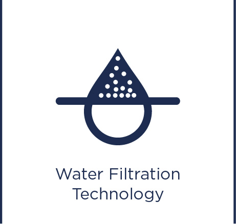 Water filtration technology